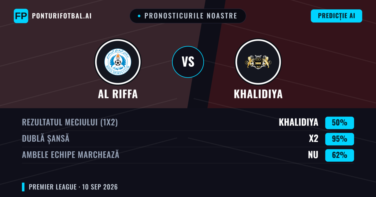 Pronosticurile noastre: Al Riffa vs Khalidiya — Remiză (50%); Ambele echipe: Nu