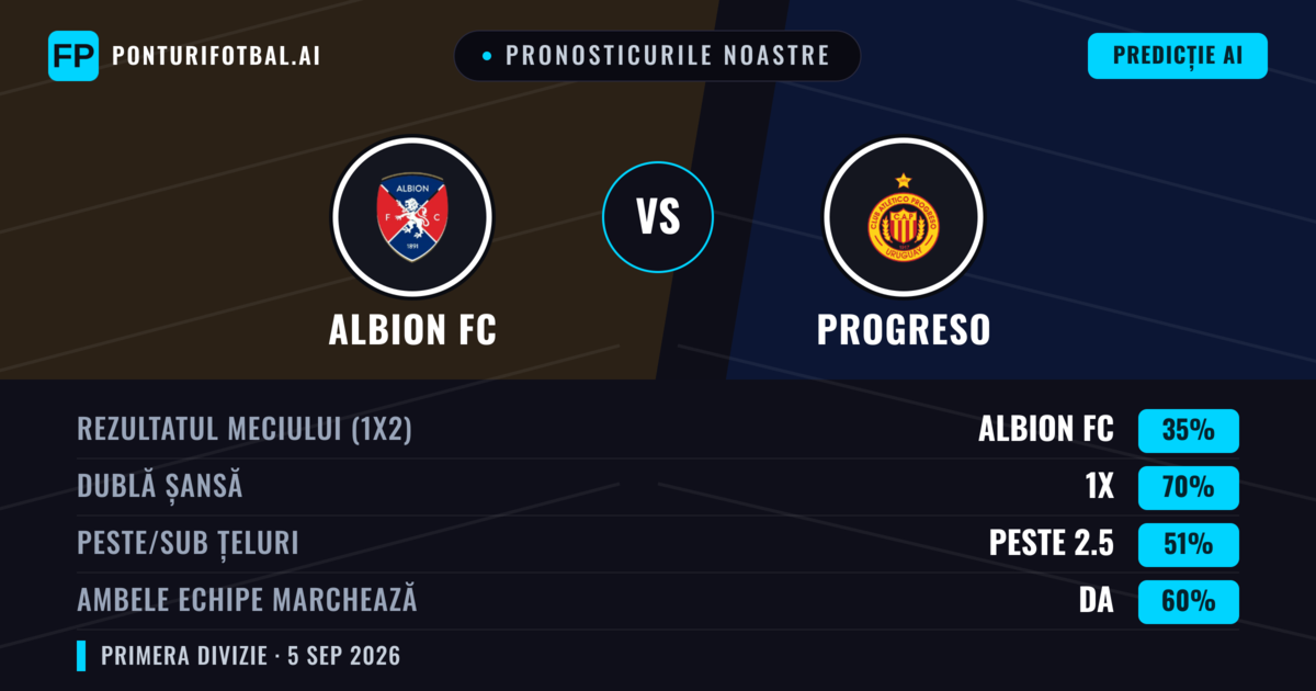 Pronosticurile noastre: Albion FC vs Progreso — Remiză (35%); Peste 2.5; Ambele echipe: Da