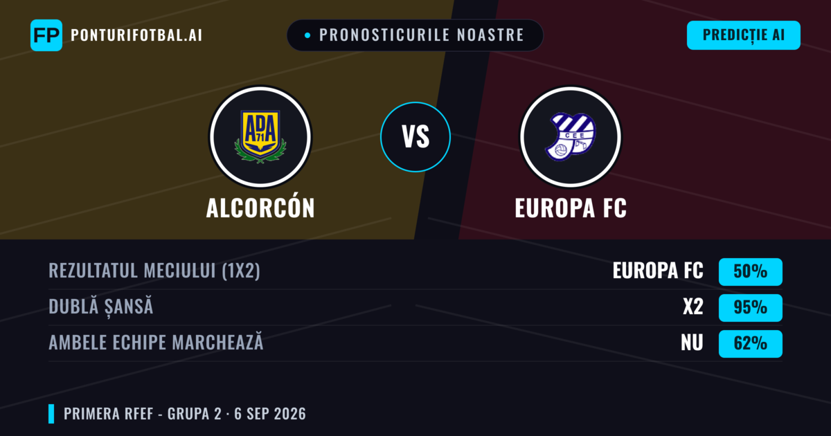 Pronosticurile noastre: Alcorcón vs Europa FC — Alcorcón — Câștigă (61%); Sub 2.5; Ambele echipe: Nu
