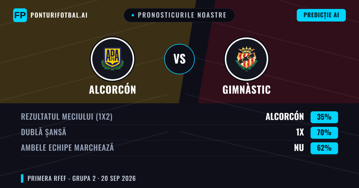 Pronosticurile noastre: Alcorcón vs Gimnàstic — Alcorcón — Câștigă (50%); Sub 2.5; Ambele echipe: Nu