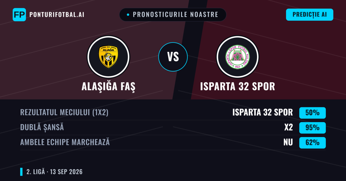 Pronosticurile noastre: Alaşığa FAŞ vs Isparta 32 Spor — Remiză (50%); Ambele echipe: Nu
