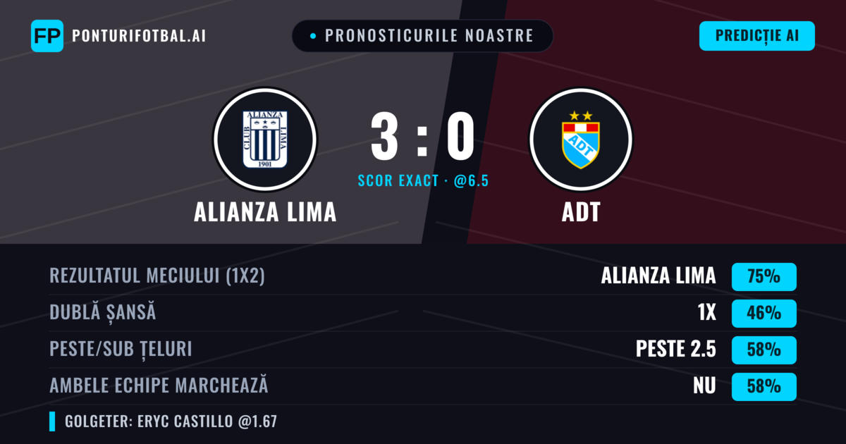 Pronosticurile noastre: Alianza Lima vs ADT — Alianza Lima — Câștigă (74%); Peste 2.5; Ambele echipe: Nu