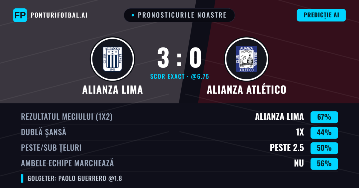 Pronosticurile noastre: Alianza Lima vs Alianza Atlético — Alianza Lima — Câștigă (69%); Sub 2.5; Ambele echipe: Nu