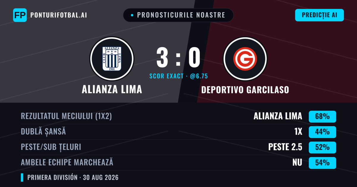 Pronosticurile noastre: Alianza Lima vs Deportivo Garcilaso — Alianza Lima — Câștigă (71%); Peste 2.5; Ambele echipe: Nu