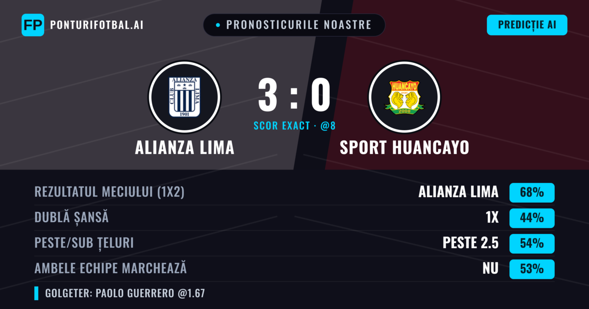 Pronosticurile noastre: Alianza Lima vs Sport Huancayo — Alianza Lima — Câștigă (68%); Peste 2.5; Ambele echipe: Nu