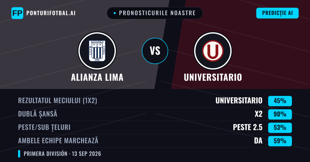 Pronosticurile noastre: Alianza Lima vs Universitario — Remiză (45%); Peste 2.5; Ambele echipe: Da
