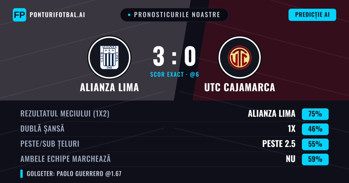 Pronosticurile noastre: Alianza Lima vs UTC Cajamarca — Alianza Lima — Câștigă (76%); Peste 2.5; Ambele echipe: Nu