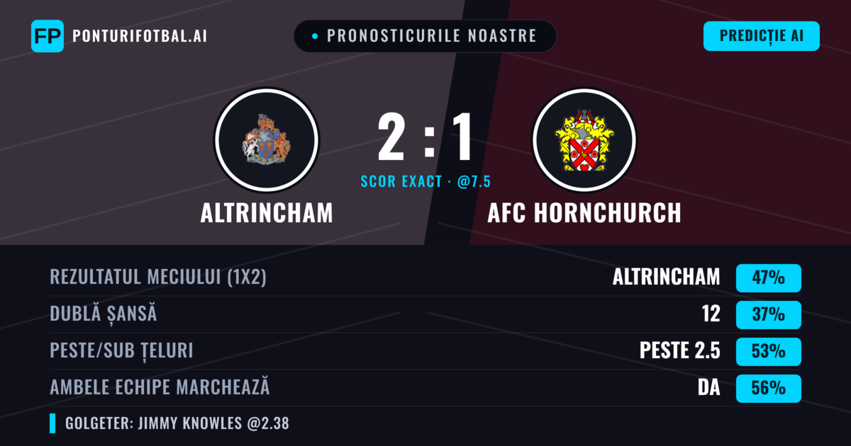 Pronosticurile noastre: Altrincham vs AFC Hornchurch — Altrincham — Câștigă (45%); Peste 2.5; Ambele echipe: Da