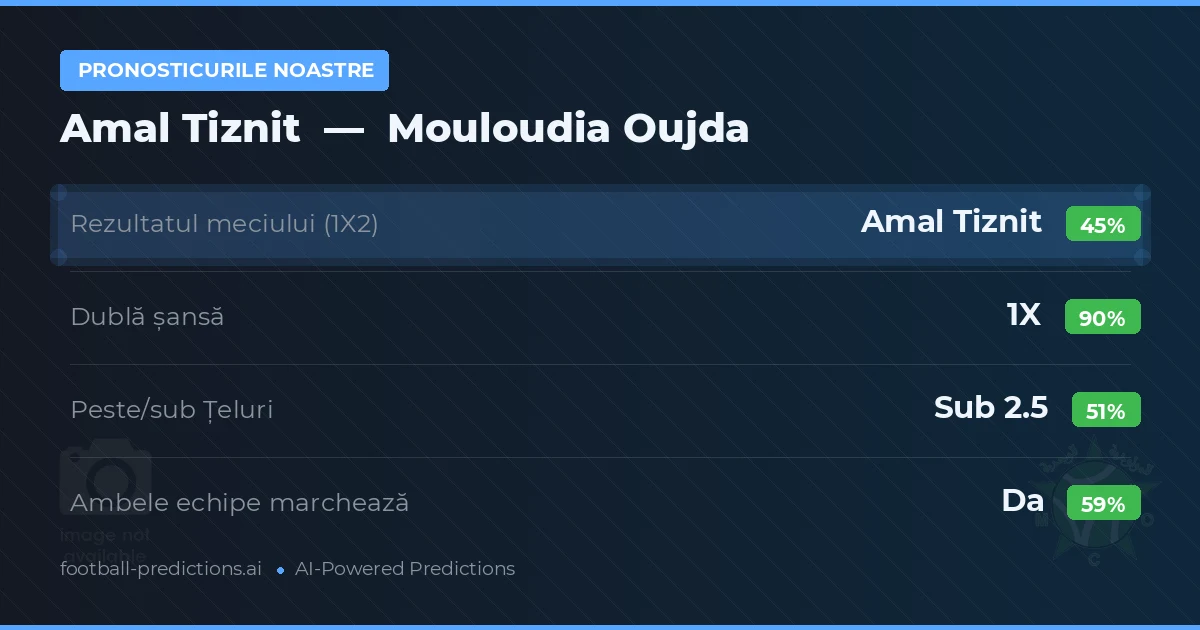 Pronosticurile noastre: Amal Tiznit vs Mouloudia Oujda — Remiză (45%); Sub 2.5; Ambele echipe: Da