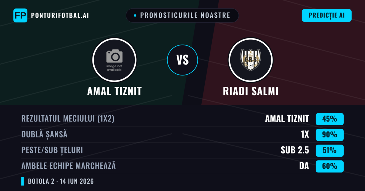 Pronosticurile noastre: Amal Tiznit vs Riadi Salmi — Remiză (45%); Sub 2.5; Ambele echipe: Da