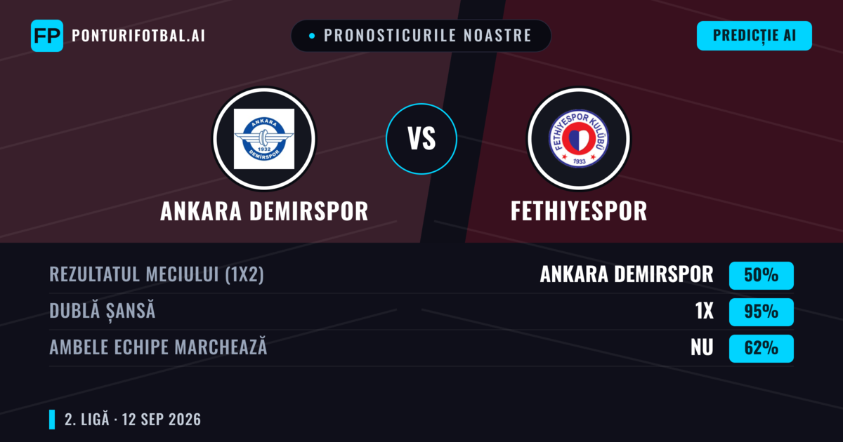 Pronosticurile noastre: Ankara Demirspor vs Fethiyespor — Remiză (50%); Ambele echipe: Nu