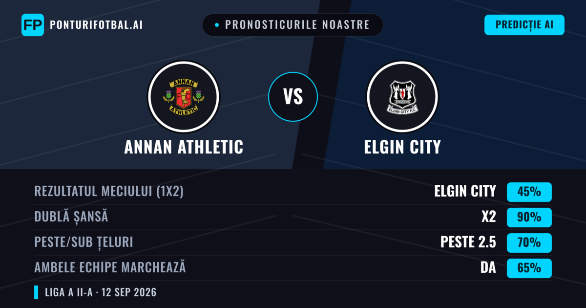 Pronosticurile noastre: Annan Athletic vs Elgin City — Remiză (45%); Peste 2.5; Ambele echipe: Da