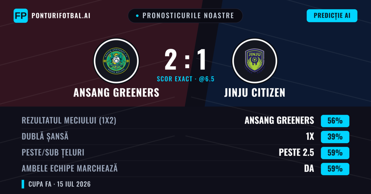 Pronosticurile noastre: Ansang Greeners vs Jinju Citizen — Ansang Greeners — Câștigă (56%); Peste 2.5; Ambele echipe: Da