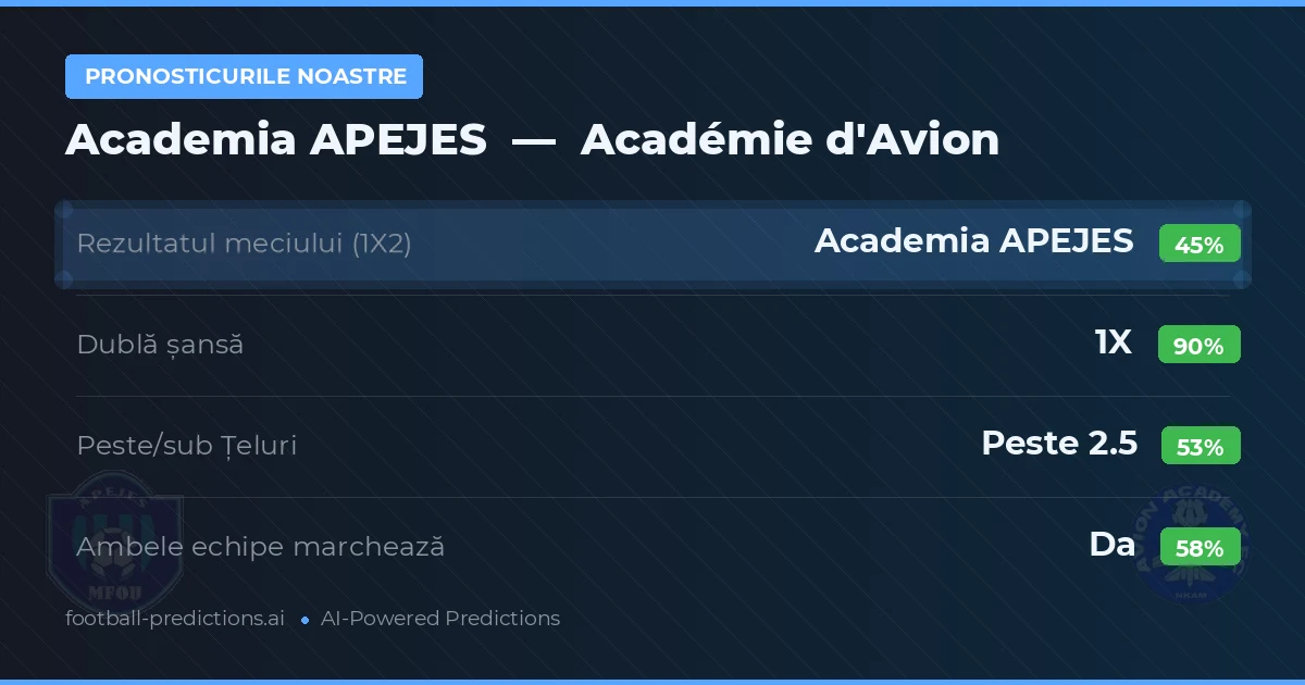 Pronosticurile noastre: Academia APEJES vs Académie d'Avion