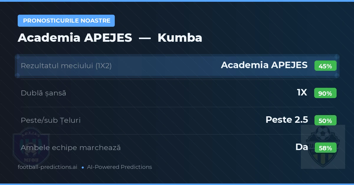 Pronosticurile noastre: Academia APEJES vs Kumba