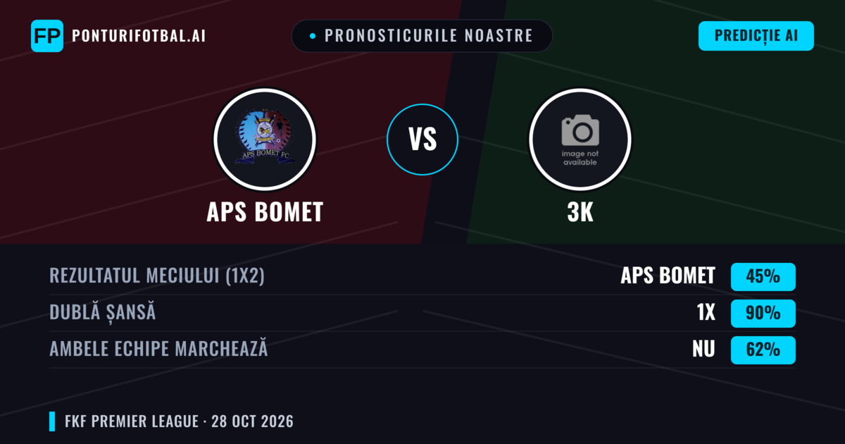 Pronosticurile noastre: APS Bomet vs 3K — Remiză (45%); Ambele echipe: Nu