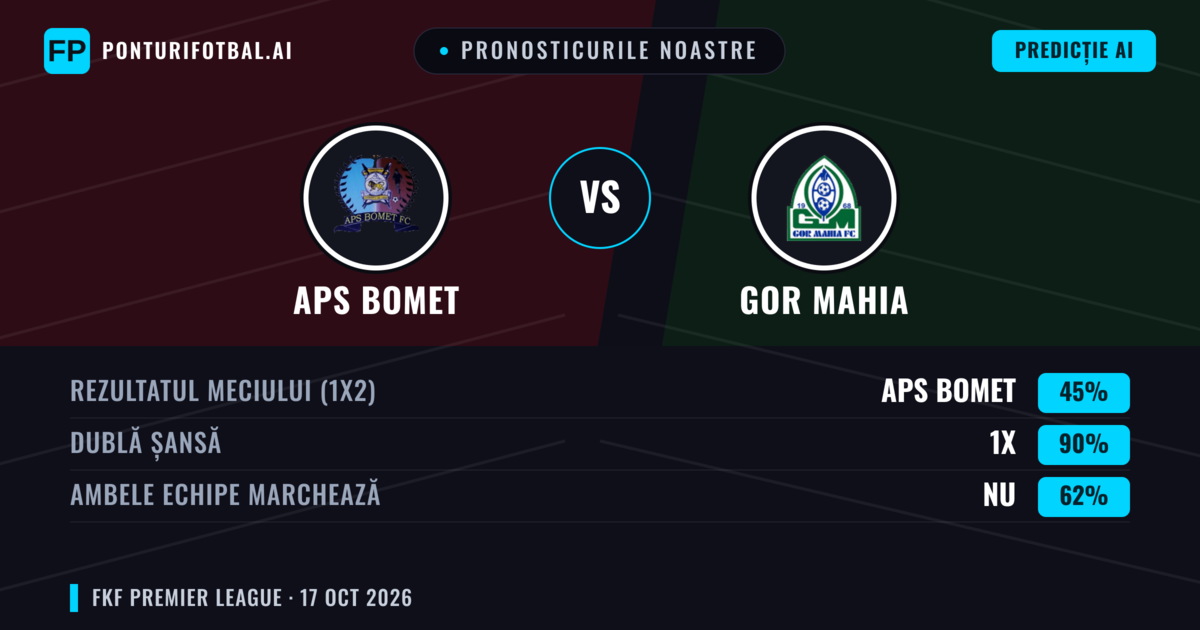 Pronosticurile noastre: APS Bomet vs GOR Mahia — Remiză (45%); Ambele echipe: Nu