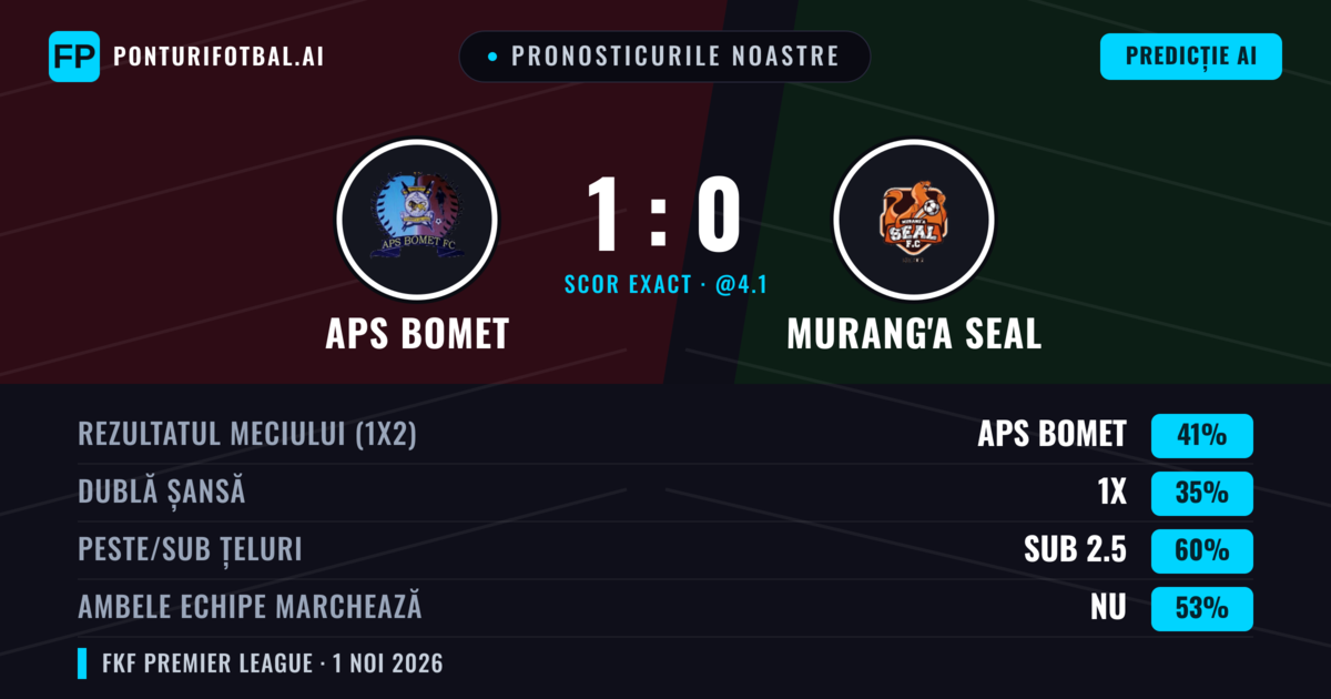 Pronosticurile noastre: APS Bomet vs Murang'a SEAL — APS Bomet — Câștigă (41%); Sub 2.5; Ambele echipe: Nu