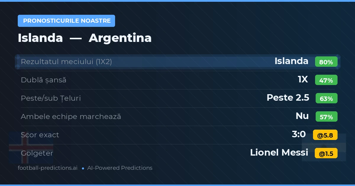 Pronosticurile noastre: Argentina vs Islanda