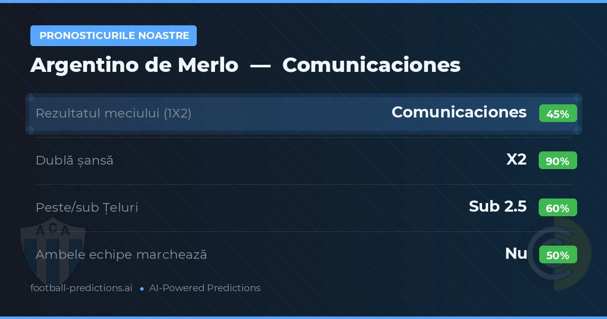 Pronosticurile noastre: Argentino de Merlo vs Comunicaciones — Remiză (45%); Sub 2.5; Ambele echipe: Nu