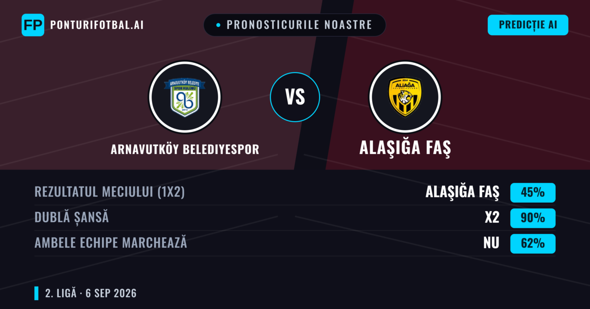 Pronosticurile noastre: Arnavutköy Belediyespor vs Alaşığa FAŞ — Remiză (45%); Ambele echipe: Nu