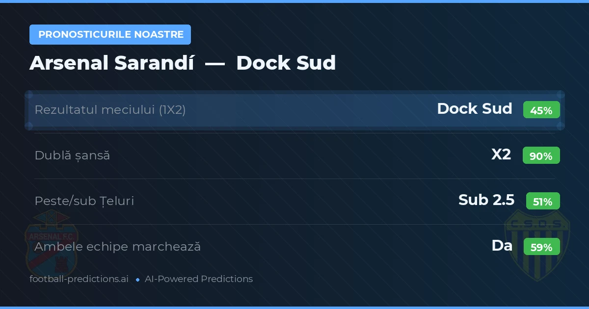 Pronosticurile noastre: Arsenal Sarandí vs Dock Sud — Remiză (45%); Sub 2.5; Ambele echipe: Da
