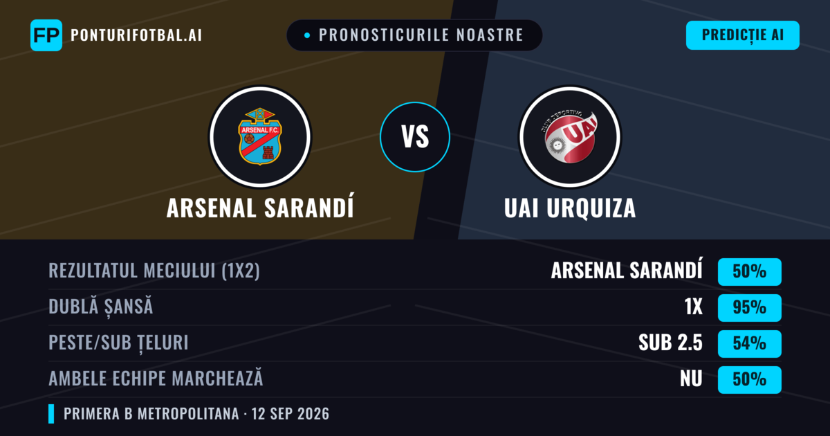 Pronosticurile noastre: Arsenal Sarandí vs UAI Urquiza — Remiză (50%); Sub 2.5; Ambele echipe: Nu