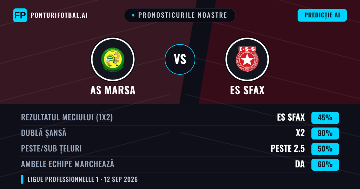 Pronosticurile noastre: AS Marsa vs ES Sfax — Remiză (45%); Peste 2.5; Ambele echipe: Da