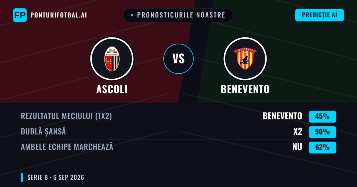 Pronosticurile noastre: Ascoli vs Benevento — Remiză (45%); Ambele echipe: Nu