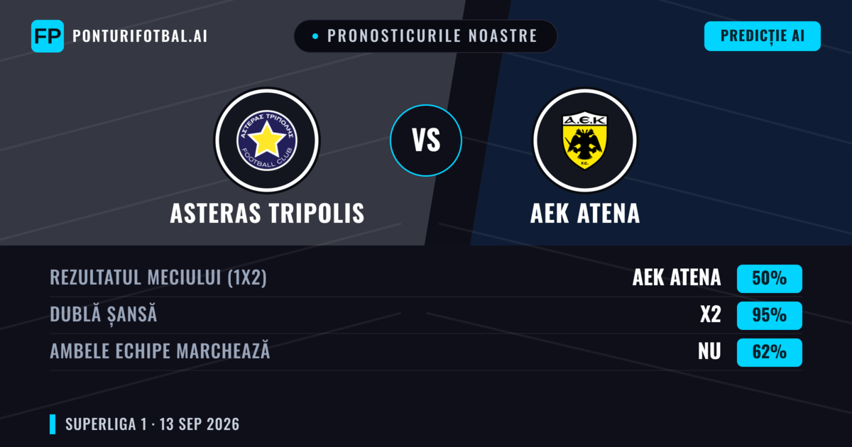 Pronosticurile noastre: Asteras Tripolis vs AEK Atena — Remiză (50%); Ambele echipe: Nu