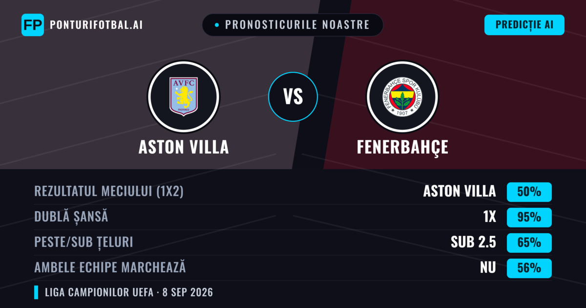 Pronosticurile noastre: Aston Villa vs Fenerbahçe — Remiză (50%); Sub 2.5; Ambele echipe: Nu