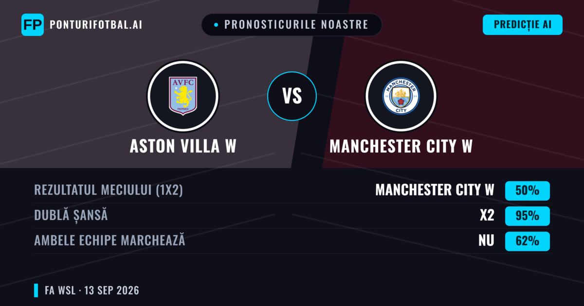 Pronosticurile noastre: Aston Villa W vs Manchester City W — Remiză (50%); Ambele echipe: Nu