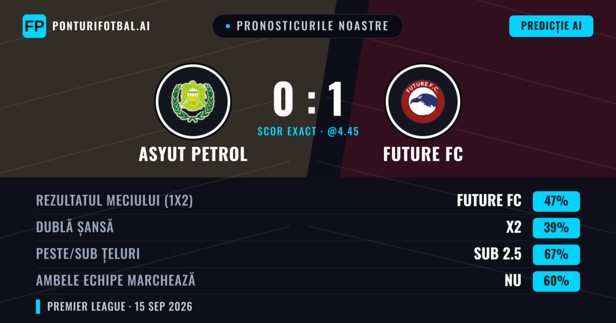 Pronosticurile noastre: Asyut Petrol vs Future FC — Future FC — Câștigă (48%); Sub 2.5; Ambele echipe: Nu
