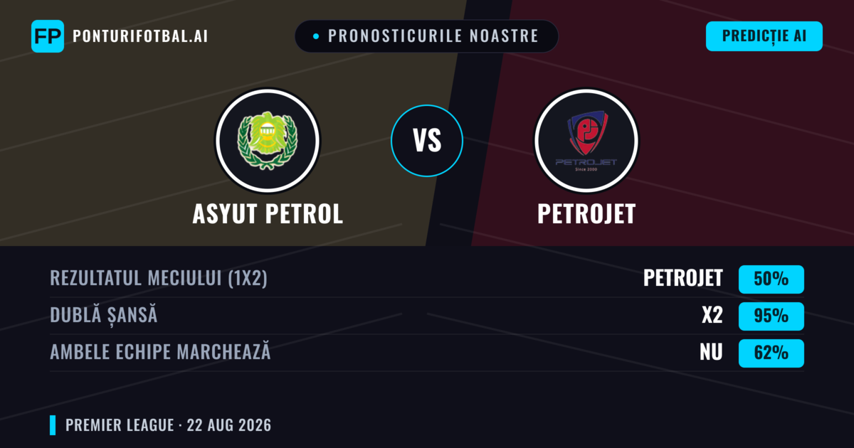 Pronosticurile noastre: Asyut Petrol vs Petrojet — Remiză (50%); Ambele echipe: Nu