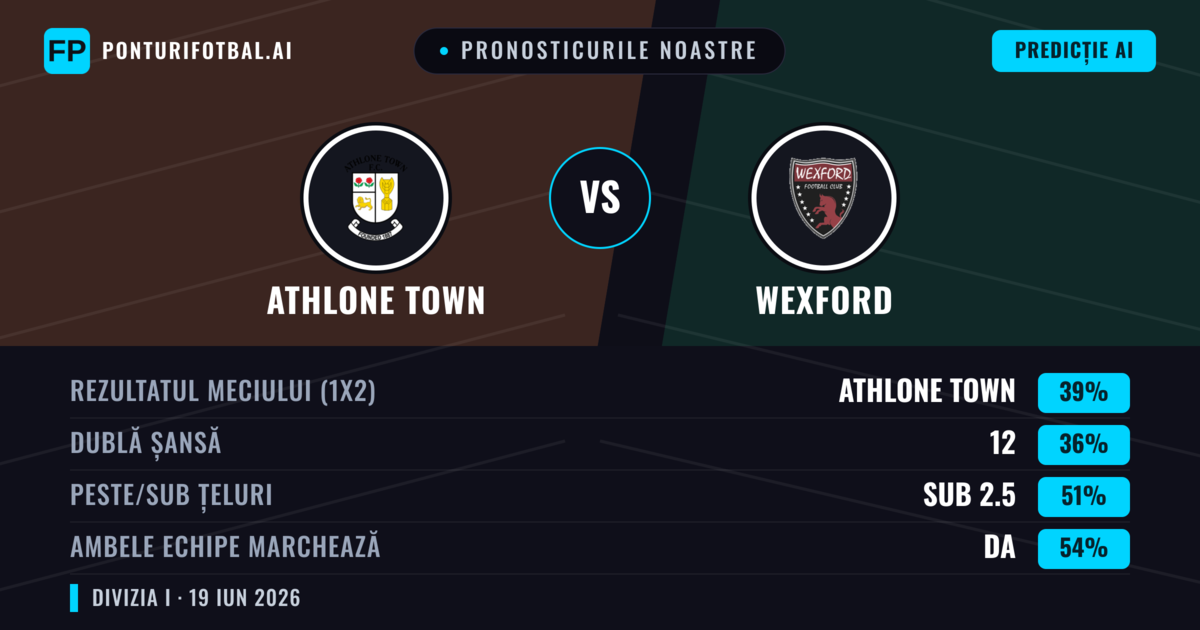 Pronosticurile noastre: Athlone Town vs Wexford — Athlone Town — Câștigă (39%); Sub 2.5; Ambele echipe: Da