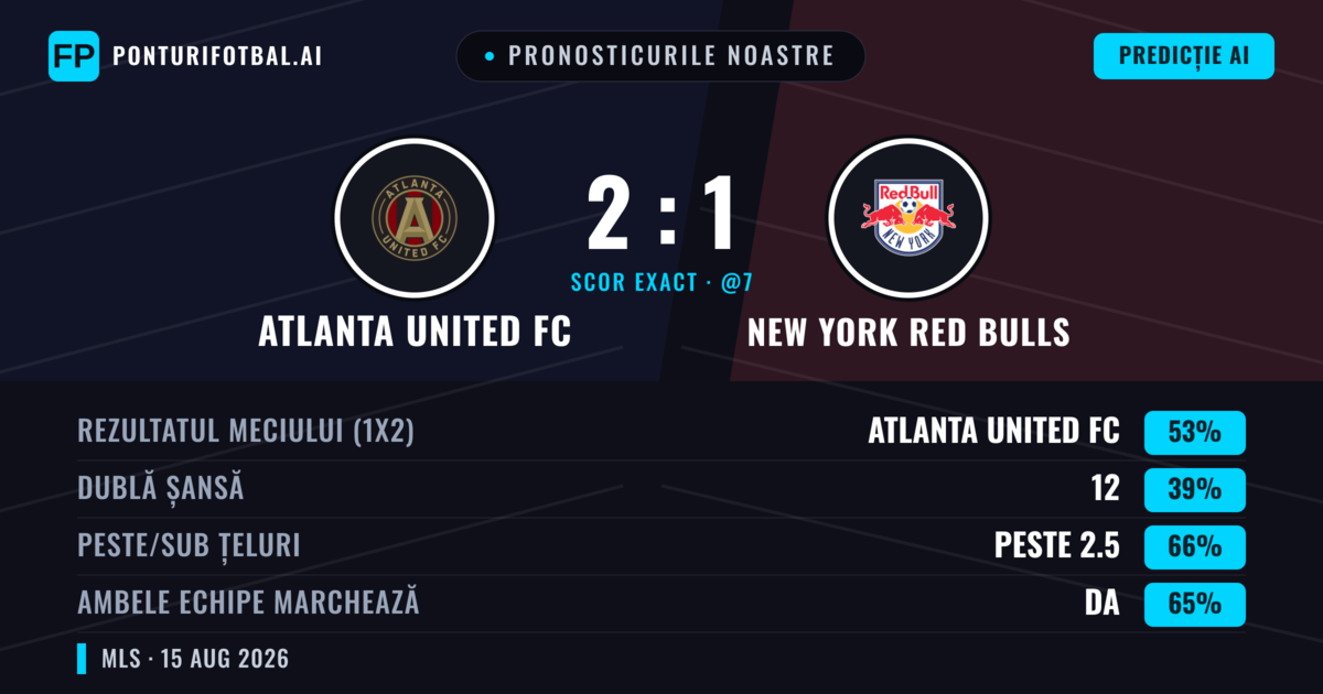 Pronosticurile noastre: Atlanta United FC vs New York Red Bulls — Atlanta United FC — Câștigă (48%); Peste 2.5; Ambele echipe: Da