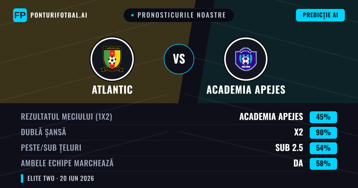Pronosticurile noastre: Atlantic vs Academia APEJES — Remiză (45%); Sub 2.5; Ambele echipe: Da
