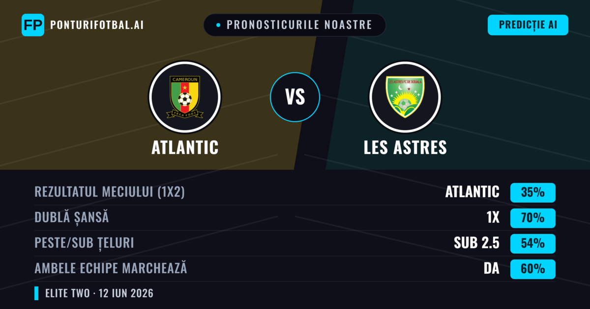 Pronosticurile noastre: Atlantic vs Les Astres — Remiză (35%); Sub 2.5; Ambele echipe: Da