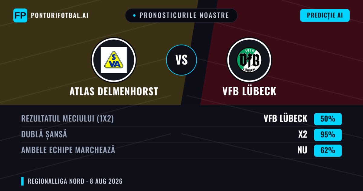 Pronosticurile noastre: Atlas Delmenhorst vs VfB Lübeck — Remiză (50%); Ambele echipe: Nu