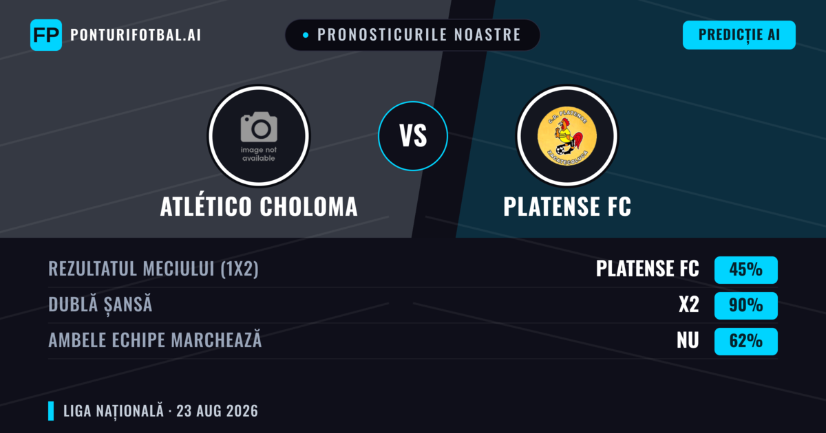 Pronosticurile noastre: Atlético Choloma vs Platense FC — Atlético Choloma — Câștigă (41%); Sub 2.5; Ambele echipe: Da
