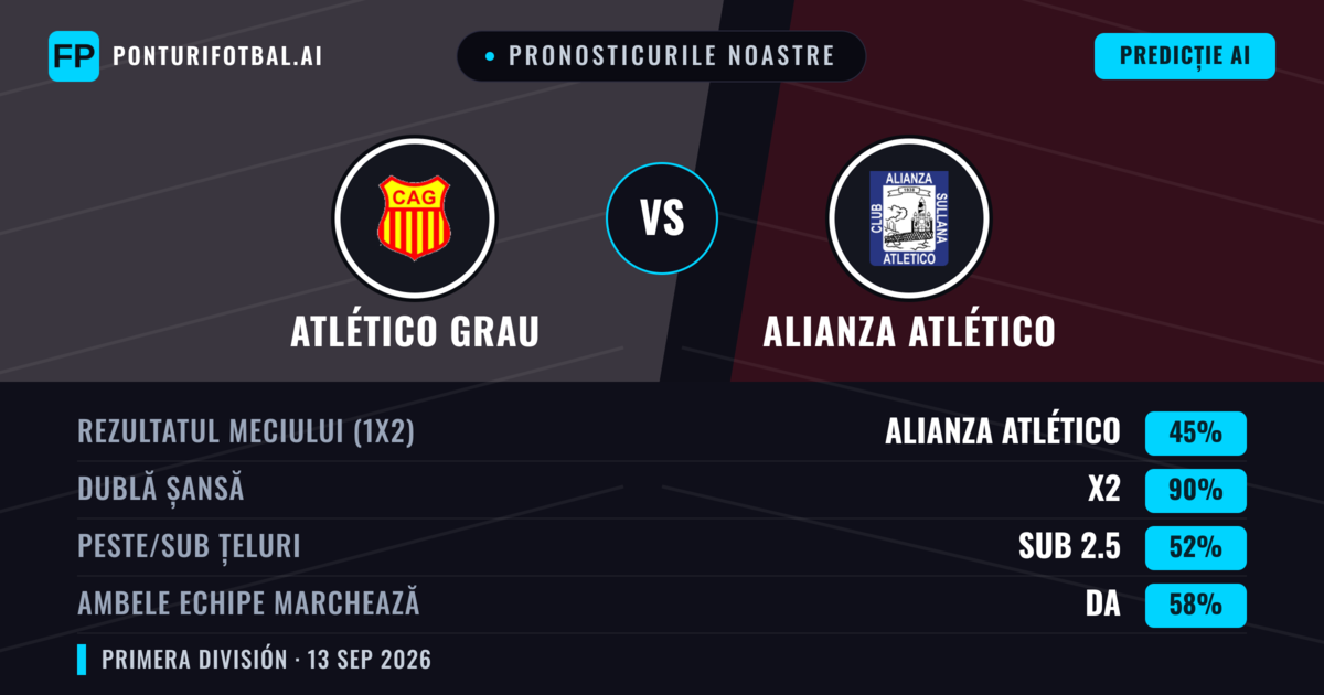 Pronosticurile noastre: Atlético Grau vs Alianza Atlético — Remiză (45%); Sub 2.5; Ambele echipe: Da