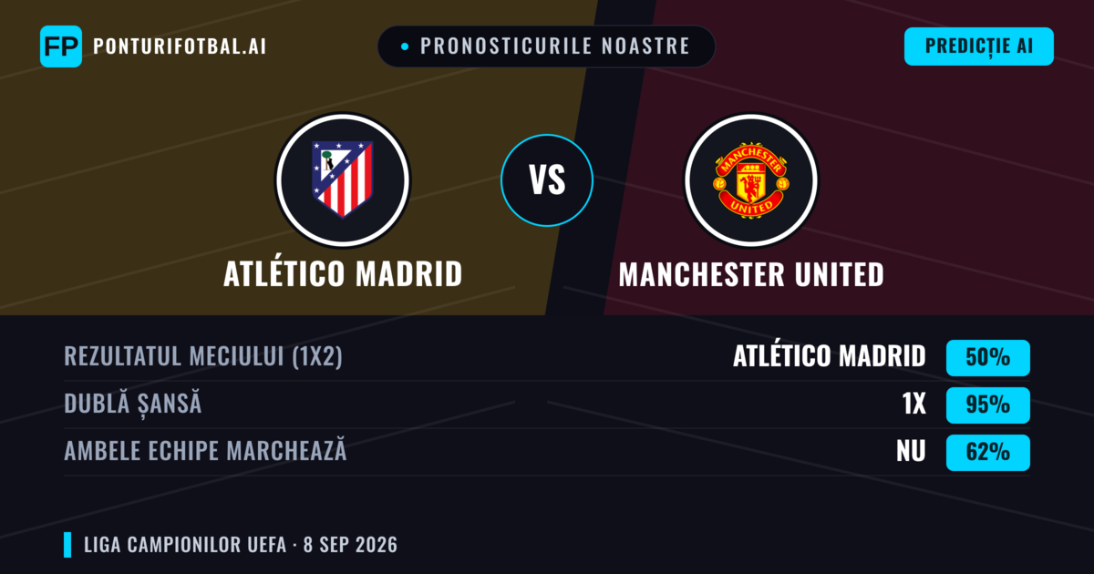 Pronosticurile noastre: Atlético Madrid vs Manchester United — Remiză (50%); Ambele echipe: Nu