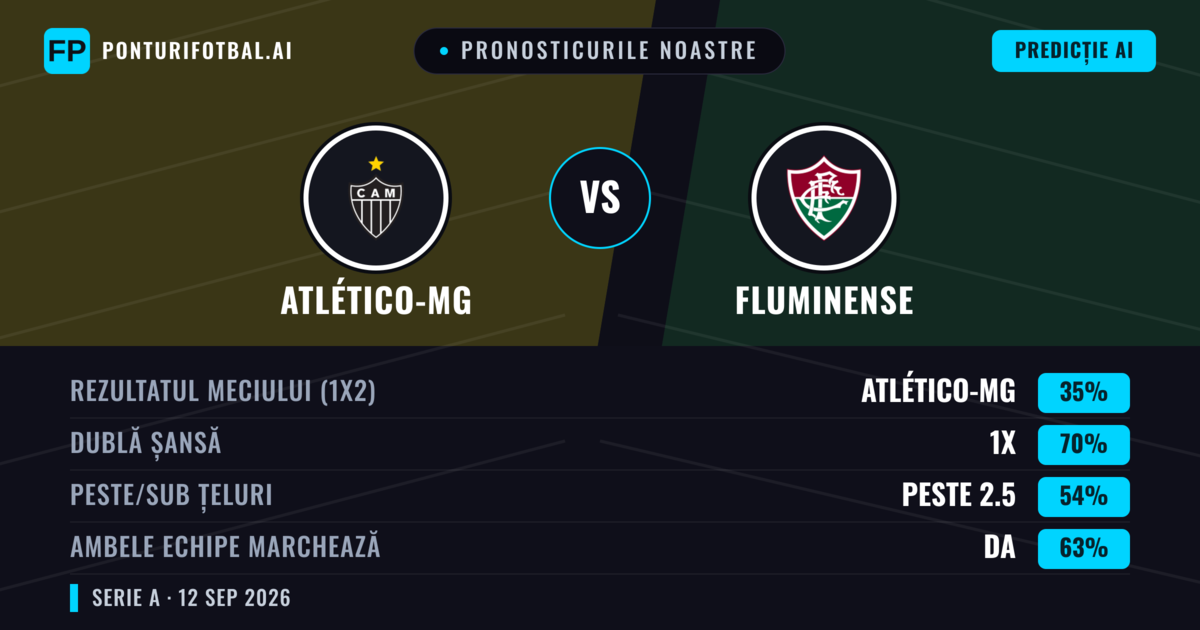 Pronosticurile noastre: Atlético-MG vs Fluminense — Remiză (35%); Peste 2.5; Ambele echipe: Da