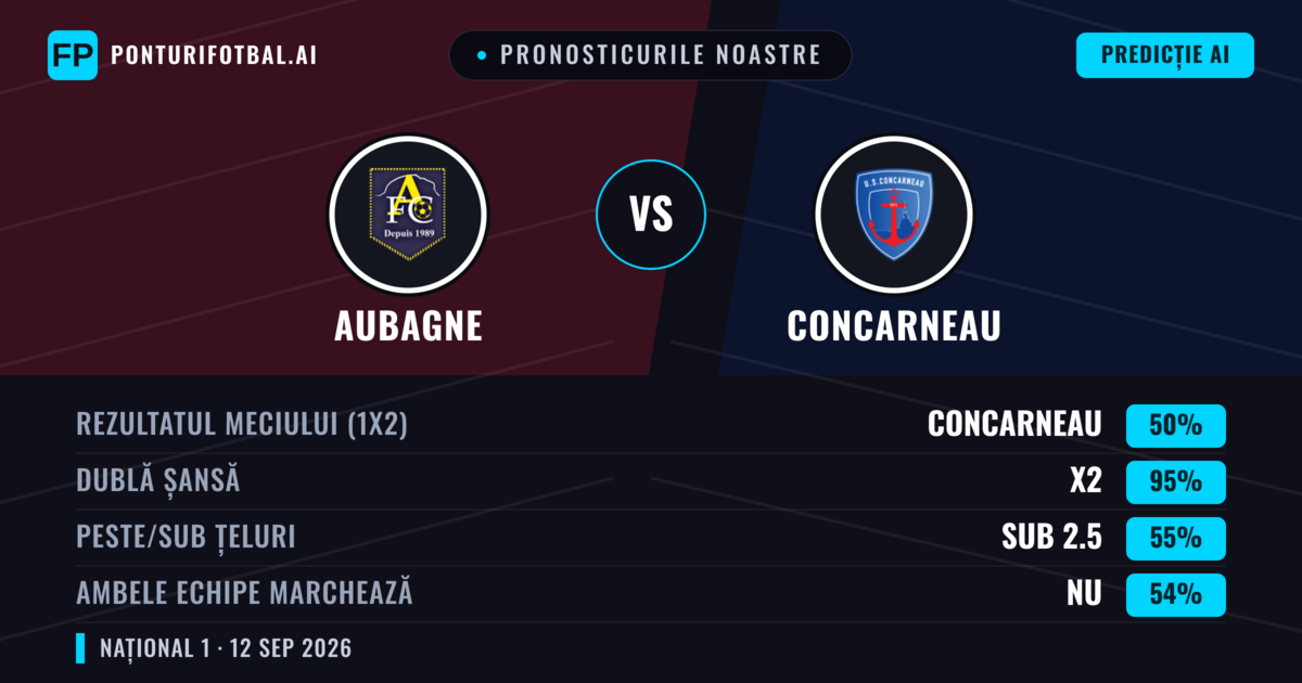 Pronosticurile noastre: Aubagne vs Concarneau — Remiză (50%); Sub 2.5; Ambele echipe: Nu