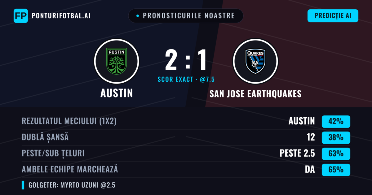 Pronosticurile noastre: Austin vs San Jose Earthquakes — Austin — Câștigă (43%); Peste 2.5; Ambele echipe: Da