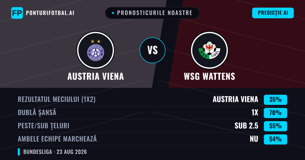 Pronosticurile noastre: Austria Viena vs WSG Wattens — Remiză (35%); Sub 2.5; Ambele echipe: Nu