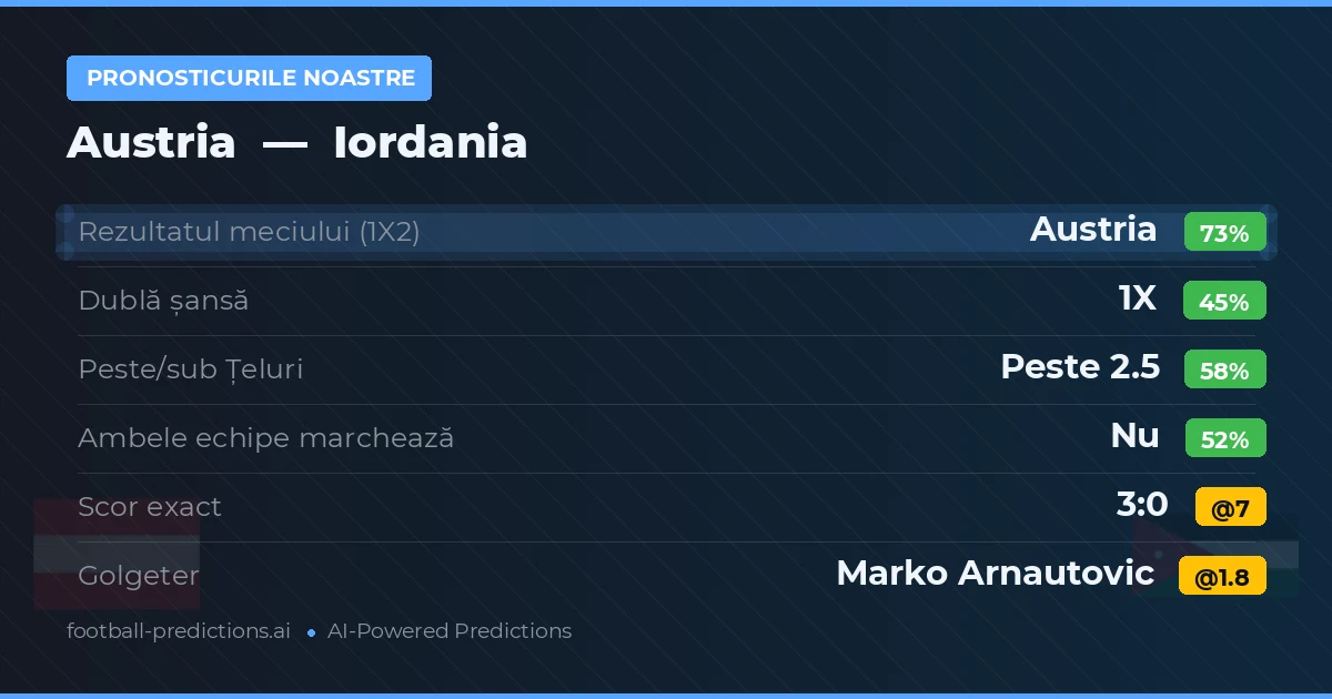 Pronosticurile noastre: Austria vs Iordania