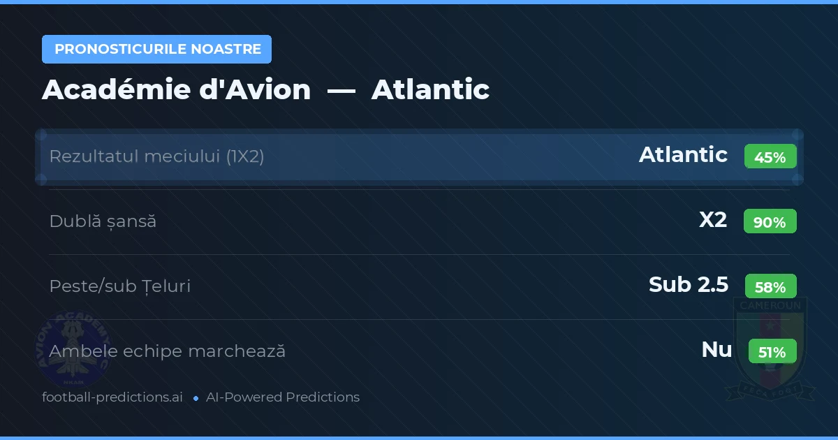 Pronosticurile noastre: Académie d'Avion vs Atlantic