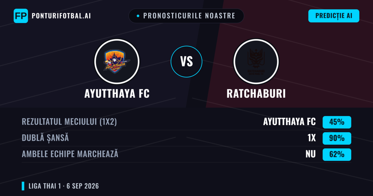 Pronosticurile noastre: Ayutthaya FC vs Ratchaburi — Remiză (45%); Ambele echipe: Nu