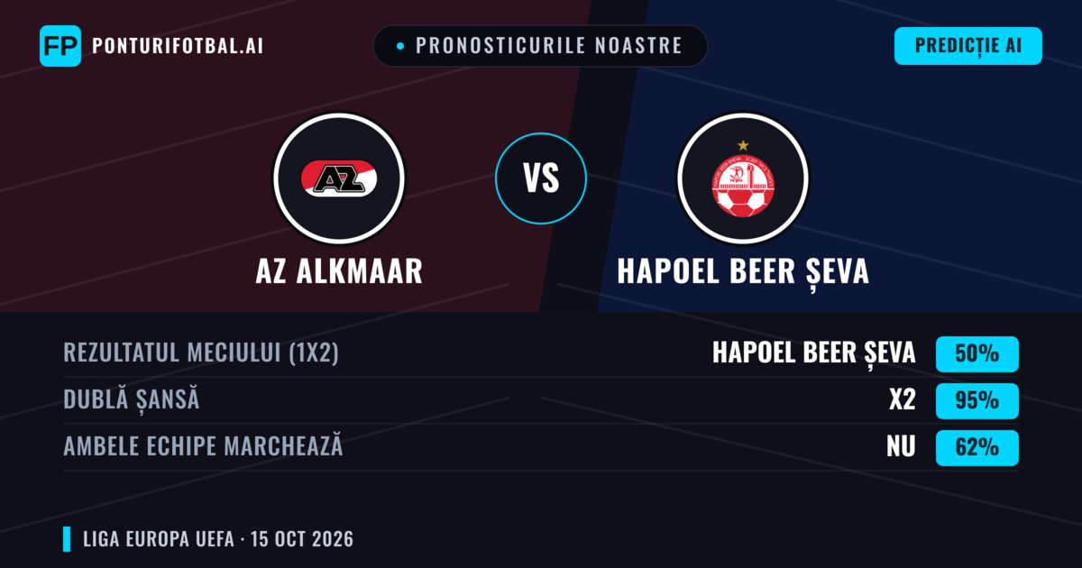 Pronosticurile noastre: AZ Alkmaar vs Hapoel Beer Șeva — Remiză (50%); Ambele echipe: Nu